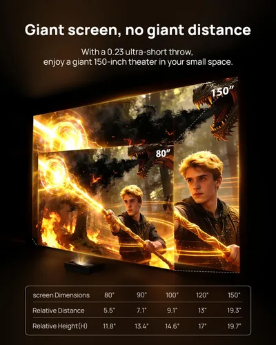 Miniatura 12 de WEMAX Nova Pro Proyector de Tiro Ultra Corto 4K, TV Láser ALPD de 150", Smart Google TV, 2100 Lúmenes ISO, Dolby Audio DTS-HD, Proyector UST