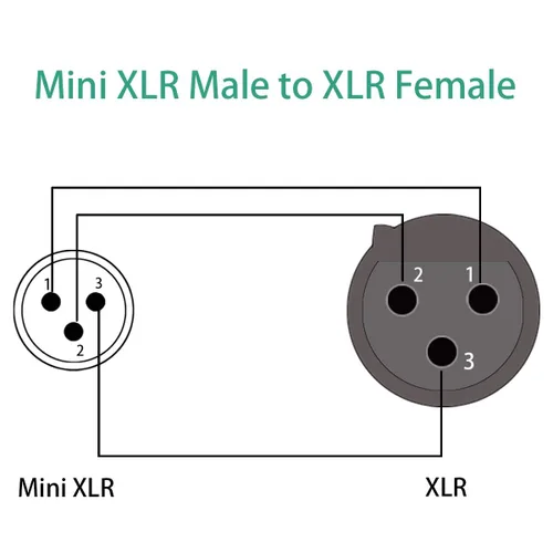 Miniatura 7 de Cable de audio para micrófono Mini XLR macho a XLR hembra para Blackmagic Pocket 4K Cámara Video Assist 4K - 1 pie