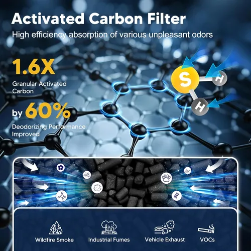 Miniatura 6 de LV-H132 - Filtro de repuesto compatible con el purificador de aire LEVOIT LV-H132, filtro de carbón activado de alta eficiencia 3 en 1, número