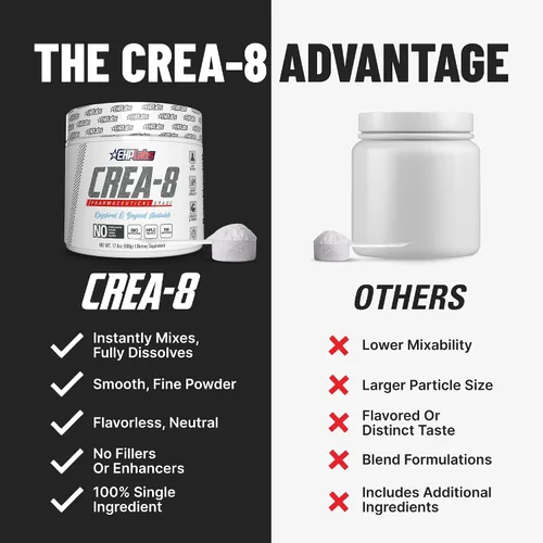 Miniatura 6 de EHP Labs CREA-8 - Polvo de monohidrato de creatina micronizada, polvo de creatina sin sabor para crecimiento muscular, mayor fuerza, mayor