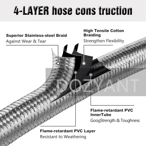 Miniatura 2 de DOZYANT Adaptador de manguera trenzada de acero inoxidable de 6 pies con medidor de tanque, convertidor de propano de 1 libra a 20 libras