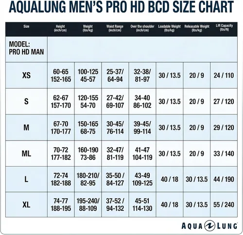 Miniatura 7 de Aqualung Pro HD Dive BCD para hombre ResisteK - Chaqueta de buceo con sistema SureLock II, bolsillos de utilidad, válvulas reductoras de arrastre