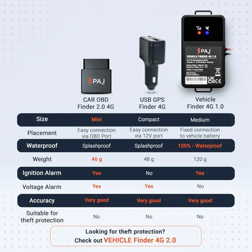 Miniatura 8 de PAJ GPS Rastreador GPS USB 4G - Mini rastreador de vehículos para automóviles y camiones - Conexión directa de 12 V a través del puerto