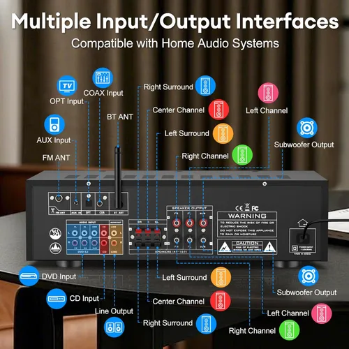 Miniatura 5 de Daakro Receptores estéreo amplificador de audio para el hogar con pantalla DSP, 300 W de potencia nominal 5.1 canales receptor Bluetooth