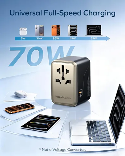 Miniatura 5 de MOMAX Adaptador de viaje universal 6 en 1, adaptador de corriente internacional GaN 70W, 3 USB-C PD carga rápida y 2 USB-A QC, 1 AC, adaptador