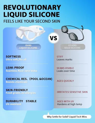 Miniatura 3 de Gafas de natación para adultos, gafas de natación de silicona líquida antivaho para hombres y mujeres con visión clara de 180° y antiniebla/UV