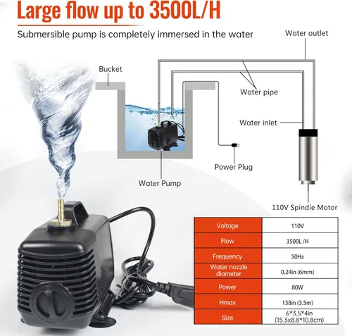 Miniatura 6 de RATTMMOTOR Kit de husillo refrigerado por agua 2.2KW Motor de husillo 110V 24000RPM+2.2KW VFD 110V Inversor 3HP Variable Frecuencia Drive+3.150 in