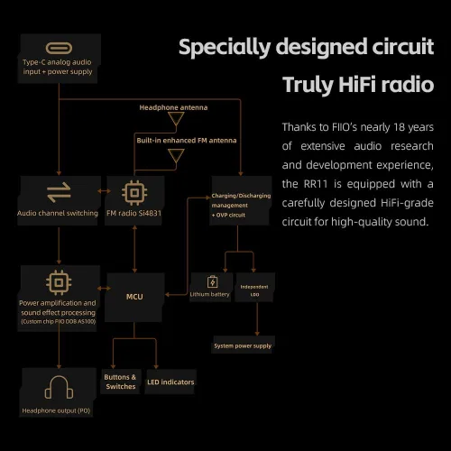 Miniatura 8 de FiiO RR11 Receptor de radio estéreo portátil HiFi FM con sintonización analógica PVR, efectos de sonido BASS+3D, 64MHz-108MHz