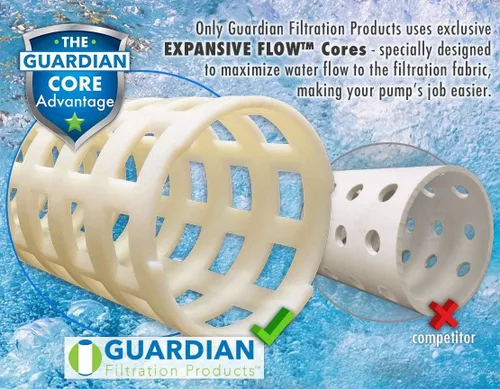 Miniatura 8 de Guardian Filtration Products Cartucho de filtro de spa 610-124-05 Paquete de cinco piezas de repuesto para Watkins HOT Spring C6430 UNICEL C-6430