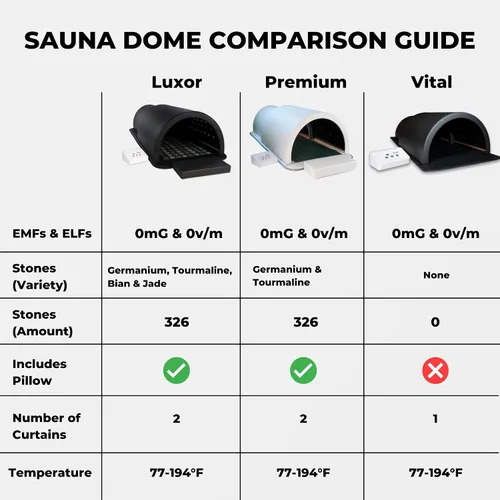 Miniatura 9 de 1Love domo de sauna con terapia infrarroja lejana, con alfombrilla infrarroja, cápsula de sauna personal con cobertura completa de 360 grados