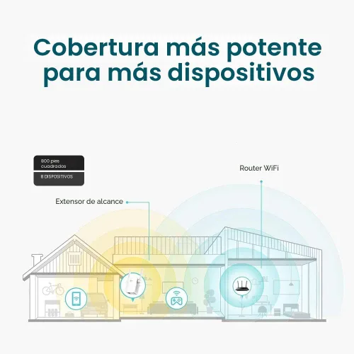 Miniatura 2 de TP-Link N300 Extensor WiFi (RE105), Extensor de Señal WiFi para el Hogar, Extensor de Rango WiFi de Banda Única, Amplificador de Internet, Soporta