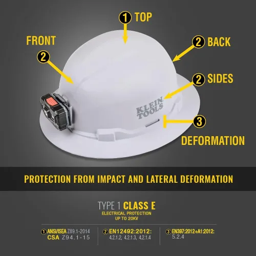 Miniatura 3 de Klein Tools 60406RL - Casco duro, linterna frontal recargable, sin ventilación, estilo de ala completa, acolchada, auto-absorbente, resistente al
