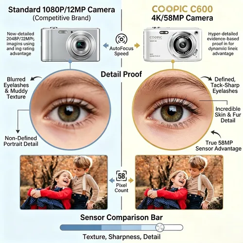 Miniatura 7 de Cámara digital de 58 MP de video 4K, cámara de enfoque automático COOPIC C600 para apuntar y disparar con antivibración para vlogging, viajes