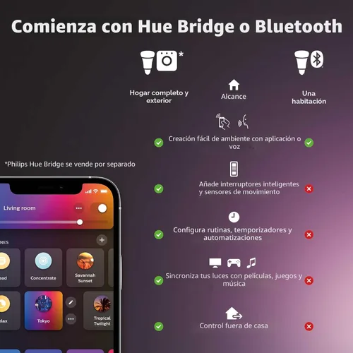Miniatura 2 de Philips Hue Luz LED Empotrable Inteligente de 5/6 Pulgadas - Luz de Ambiente Blanco y Color Cambiante - Paquete de 4 - 1100LM - Control con la App