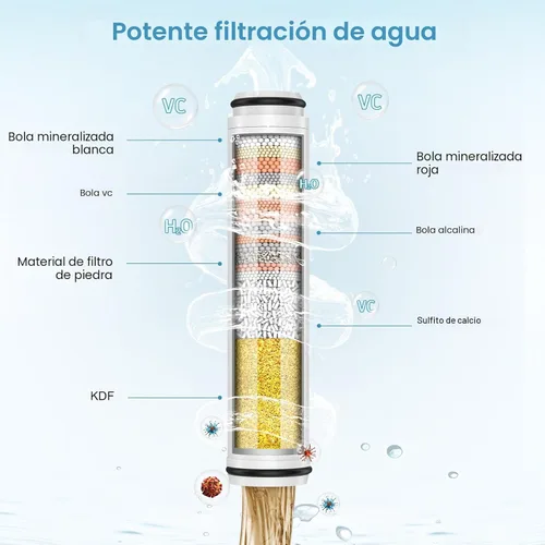 Miniatura 3 de FEELSO Filtro de ducha para cabezal de ducha de mano, paquete de 2 filtros de repuesto de 15 etapas para agua dura, elimina cloro y sustancias