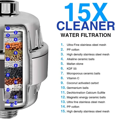 Miniatura 2 de Filtro de cabezal de ducha de 15 etapas para agua dura, filtro de agua de ducha de alto rendimiento que reduce el cloro, mejora la condición