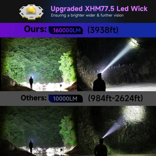 Miniatura 5 de Linterna frontal recargable LED súper brillante de 1200 lúmenes, lámpara frontal con 9 modos de iluminación, ajustable a 90° e impermeable IP67