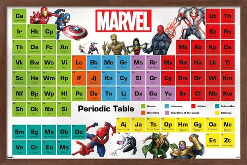 Miniatura 10 de Trends International Marvel Comics - Póster de pared de la tabla periódica de Marvel, 14.725 x 22.375 pulgadas, versión enmarcada de madera