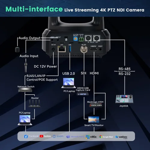 Miniatura 7 de Cámara 4K NDI PTZ 60FPS, 4KP60 AI Auto-Tracking 20X Zoom óptico Cámara de videoconferencia 1/1.8 UHD CMOS 8.42MP con USB 3G-SDI HDMI LAN Salidas POE