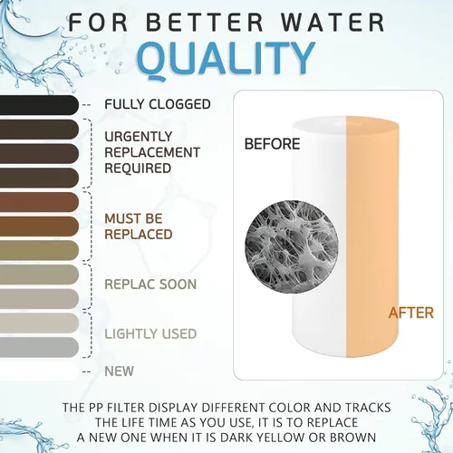 Miniatura 7 de Filtros de agua de repuesto para sedimentos grandes de 1 micrón, cartuchos de 4.5 x 10 pulgadas de Ronaqua bien combinados con RFC-BBSA, W15-PR