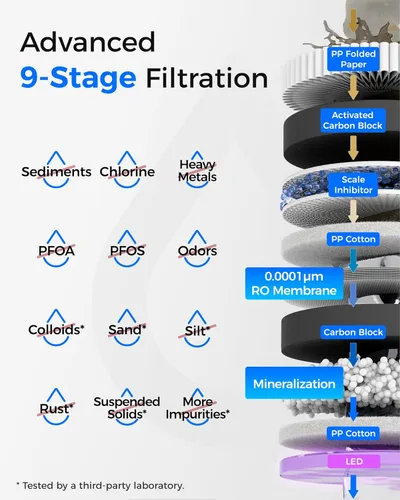 Miniatura 4 de Waterdrop Filtro de agua de ósmosis inversa de remineralización T3-M certificado NSF/ANSI 372, sistema de ósmosis inversa de 9 etapas, sistema