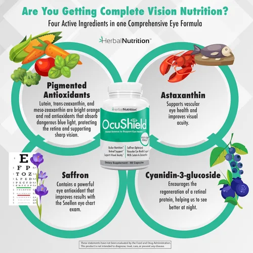 Miniatura 2 de OcuShield - Apoyo vitamínico para la salud ocular para ojos sanos, visión nocturna con azafrán, luteína y zeaxantina, nutrientes oculares
