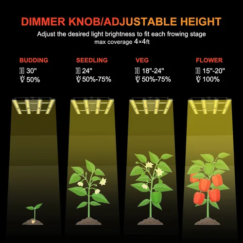 Miniatura 4 de Luz de Cultivo FARMLITE Luces LED de Cultivo para Plantas de Interior Espectro Completo Luz de Crecimiento de Plantas Lámparas Colgantes de Cultivo