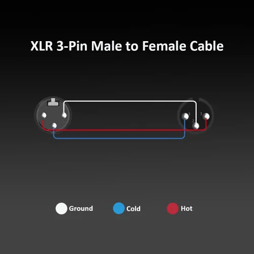 Miniatura 5 de Cable XLR de 3 pines macho a hembra para micrófono de baja Z para altavoz alimentado, LED DMX, efector, acualizador y más, 3 pies, color negro