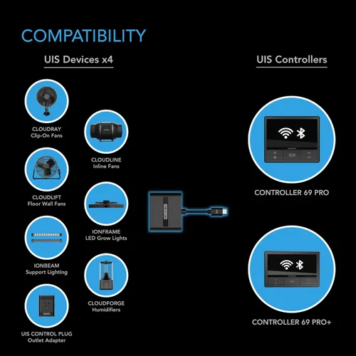Miniatura 3 de AC Infinity Hub divisor UIS, adaptador de 4 puertos, cable conector para compartir programación UIS para luces de cultivo LED, ventiladores de motor