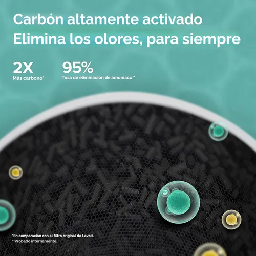 Miniatura 2 de LEVOIT Purificador de aire para mascotas, hogar, habitaciones grandes y dormitorios, modo de sueño HEPA, verificación AHAM, filtro eficiente