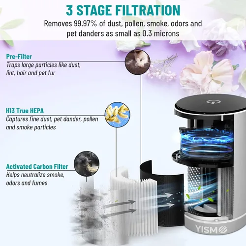 Miniatura 3 de Ambientador limpio y eliminador de olores. Difusor de fragancia eléctrico de tamaño de viaje que elimina mascotas, humo y otros olores. Carga USB