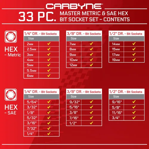 Miniatura 3 de CARBYNE Juego de 33 piezas de llaves hexagonales maestras (Allen) SAE y métrico. Incluye métrico de 0.079 in a 0.748 in, SAE 5/64 pulgadas - 3/4