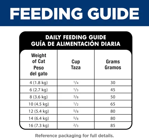 Miniatura 13 de Hill's Science Diet Alimento seco para gatos adultos con estómago y piel sensible, comida de abadejo y receta de cebada, bolsa de 6 libras