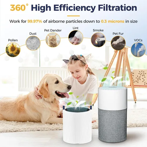Miniatura 5 de Paquete de 2 filtros de repuesto 511 compatibles con purificador de aire Blueair Blue Pure 511, filtros HEPA 2 en 1 con filtro de repuesto