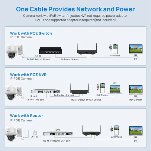 Miniatura 6 de VIKYLIN Cámara 4K PTZ para exteriores 8MP IP POE con audio de 2 vías, zoom óptico Pan Tilt 5X/Cámara PTZ de seguridad de lente de 2.7 ~ 0.531 in