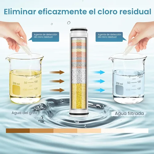 Miniatura 6 de FEELSO Filtro de ducha para cabezal de ducha de mano, paquete de 2 filtros de repuesto de 15 etapas para agua dura, elimina cloro y sustancias