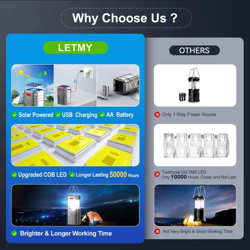 Miniatura 3 de LETMY Paquete de 4 linternas de camping, linternas LED recargables, linternas de huracán alimentadas por batería solar con 3 formas de alimentación