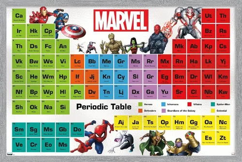 Miniatura 16 de Trends International Marvel Comics - Póster de pared de la tabla periódica de Marvel, 14.725 x 22.375 pulgadas, versión enmarcada de madera
