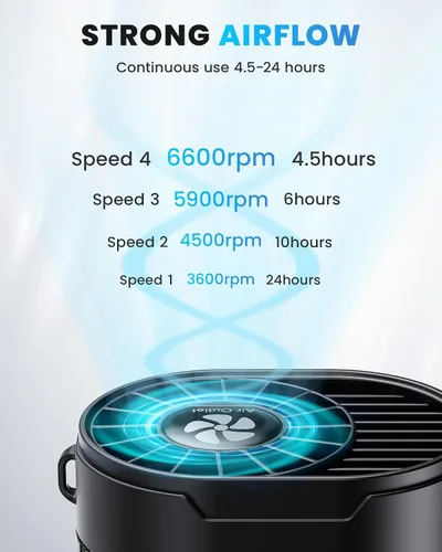 Miniatura 2 de Ventilador portátil, mini ventilador de cintura recargable personal, funciona con batería de 3000 mAh, tiempo máximo de trabajo de 24 horas