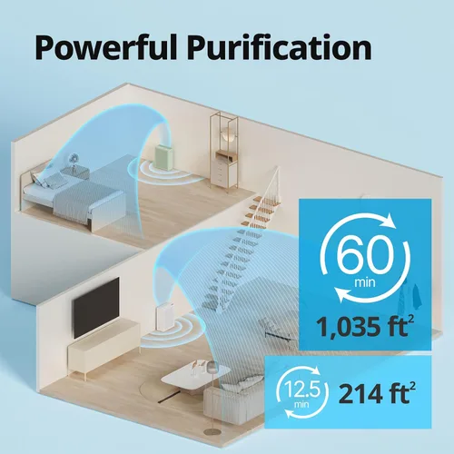 Miniatura 3 de Purificadores de aire Coway para el hogar y dormitorio hasta 1,035 pies cuadrados con filtro lavable, filtro HEPA verdadero para humo, polen, caspa