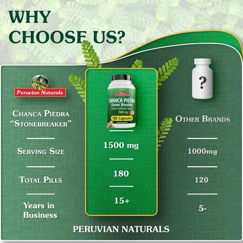 Miniatura 6 de Peruvian Naturals Chanca Piedra Stone Breaker 180 Cápsulas – Disolvente de Cálculos Renales y de Vesícula Biliar – 1500mg por Porción – Chancapiedra