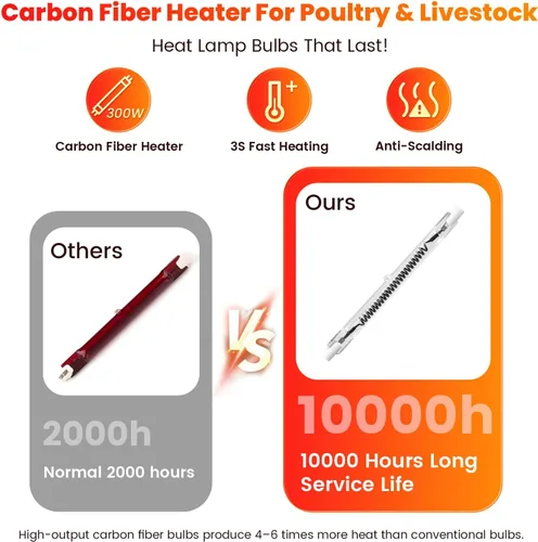 Miniatura 4 de Lámpara de calor para gallinero, calentador de criador de 300 W para pollitos cable de 9.84 pies, placa de calefacción aprobada por UL y lámpara