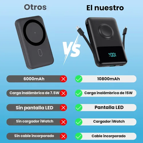 Miniatura 3 de Cargador portátil magnético para iPhone con cable incorporado, banco de energía inalámbrico de 10800mAh para Magsafe, esencial de viaje, paquete