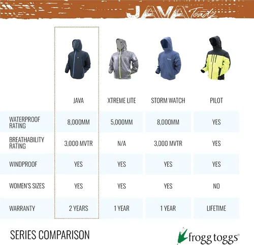 Miniatura 5 de FROGG TOGGS Pantalón impermeable Java Toadz 2.5 para hombre