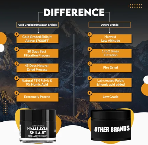 Miniatura 3 de Resina de Shilajit del Himalaya Puro 45 Días Seco al Sol y Grado Oro de Shilajit por Encima de 17000 Pies Purificado y Orgánico, Más de 85