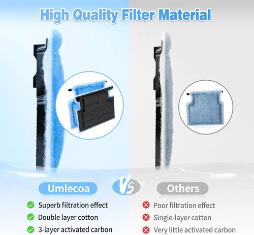 Miniatura 4 de Umlecoa Paquete de 8/16/32 cartuchos de filtro tamaño A compatibles con filtros MarineLand Penguin Power Filters 75 y 100 – Cartuchos de filtro