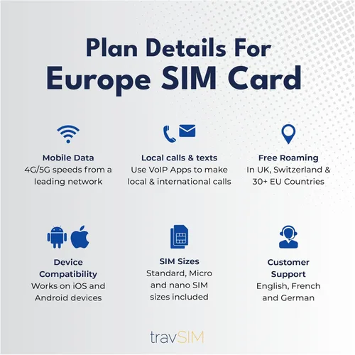 Miniatura 4 de travSIM Tarjeta SIM de Europa Datos de 6 GB con velocidades 4G/5G Llamadas ilimitadas Uso en el Reino Unido, Suiza y más de 30 países de la UE