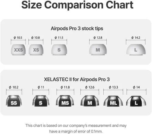 Miniatura 7 de XELASTEC 2 Puntas de Reemplazo para AirPods Pro 3 – Material Adaptable al Calor Corporal, Sellado Sin Costuras, Filtro Micro de 12 Agujeros, Puntas