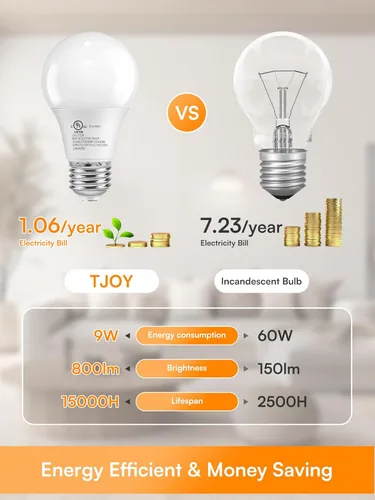 Miniatura 3 de TJOY Bombillas LED regulables A19, bombillas LED E26 equivalentes a 60 vatios, blanco suave cálido 2700K, base estándar de 800 lúmenes, bombillas