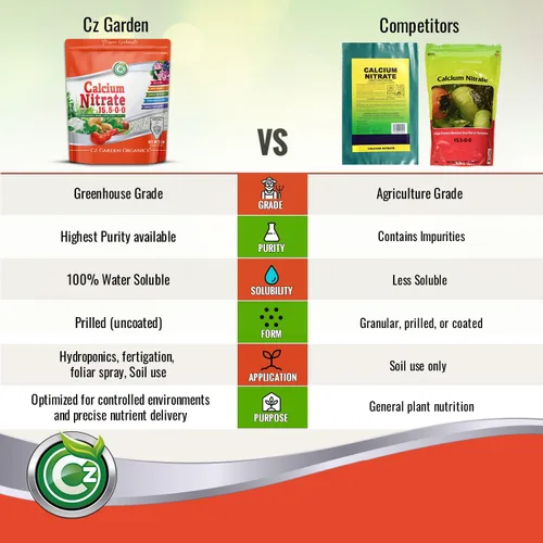 Miniatura 5 de Fertilizante de Nitrato de Calcio 15.5-0-0 - Hecho en EE.UU. - Alimento Vegetal Grado Invernadero de 5 Libras para Hidroponía, Plantas y Jardines
